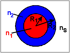 formfak2.gif