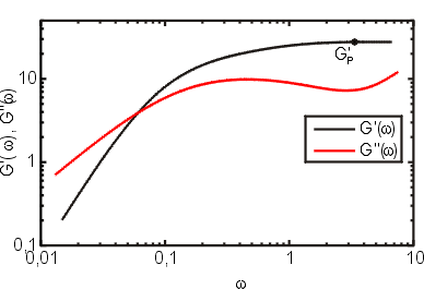 moduli.gif